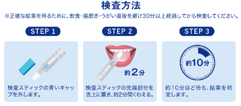 抗原検査スティック使用方法
