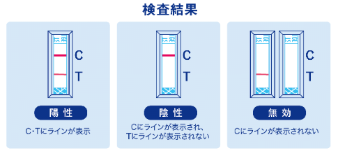 判定結果