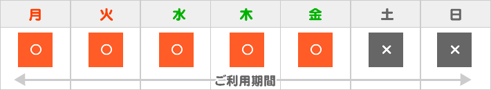 ご利用登録日と配達スタート週